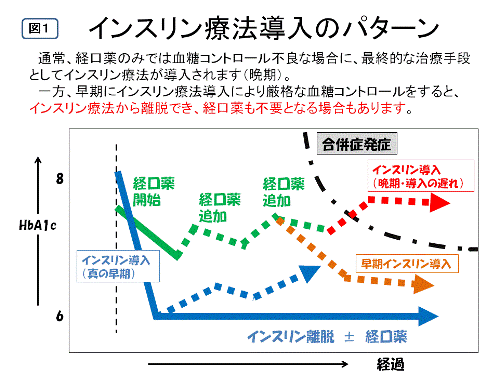 図1