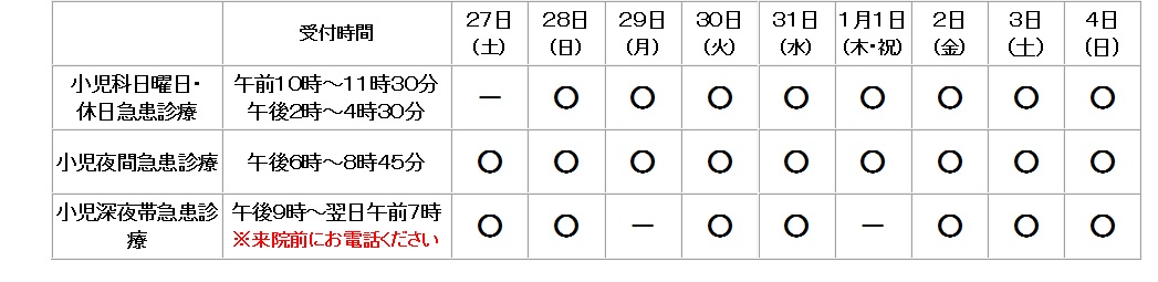 年末年始の小児急患診療