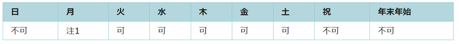 利用可能日は第4月曜日を除く月曜日、火曜日、水曜日、木曜日、金曜日、土曜日です。祝日と年末年始は利用できません。
