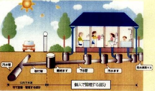 下水道の管理区分のイラスト