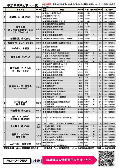 参加事業所と求人一覧
