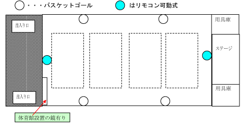 体育館内