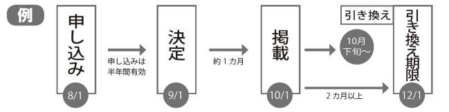 申し込みからプレゼント引き換えまでの流れの詳細はお問い合わせください