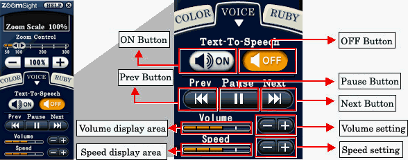 Figure: Control Panel - Explanation of the Text-To-Speech function