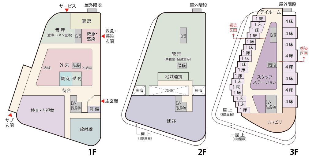 新病院の平面計画