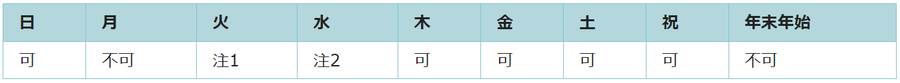 利用可能日は火曜日、水曜日、木曜日、金曜日、土曜日、日曜日、祝日です。火曜日と水曜日は使用できない日があります。月曜日と年末年始は使用できません。