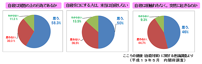 確実に死ねる方法 痛くない、苦しくない死に方はあるので安心して。