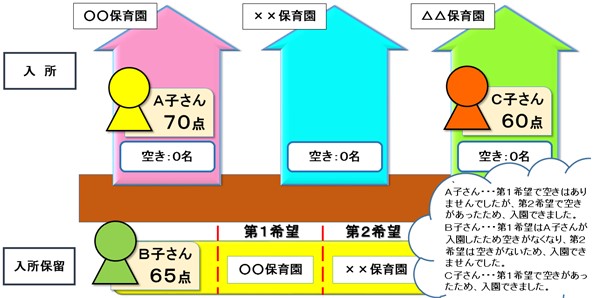 審査後の図