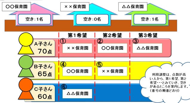 審査前の図