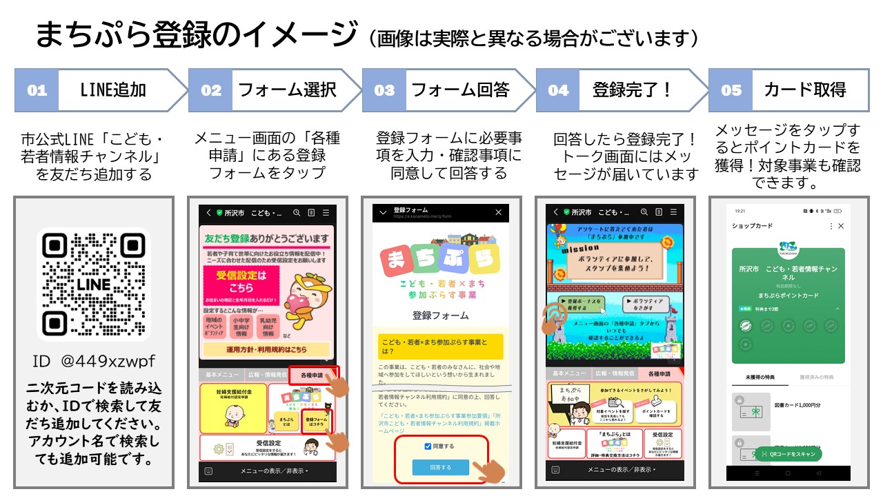 こども・若者×まち参加ぷらす事業（まちぷら）登録方法概要