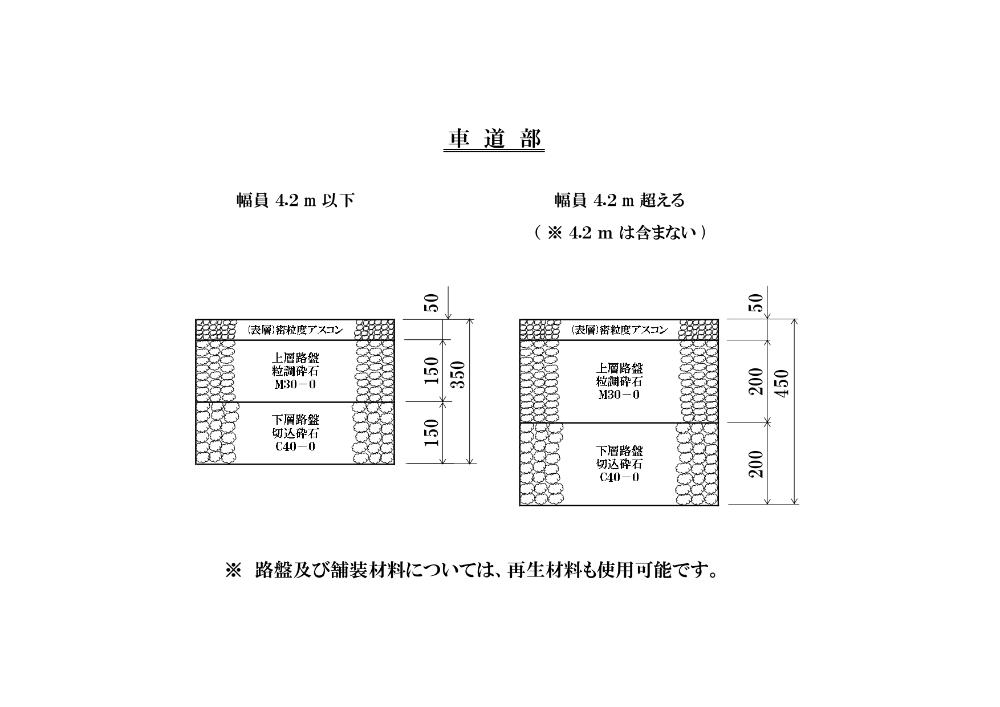 幅員4.2メートル以下は表層5センチ、上層15センチ、下層15センチの計35センチ、幅員4.2メートルを超える場合は表層5センチ、上層20センチ、下層20センチの計45センチです。