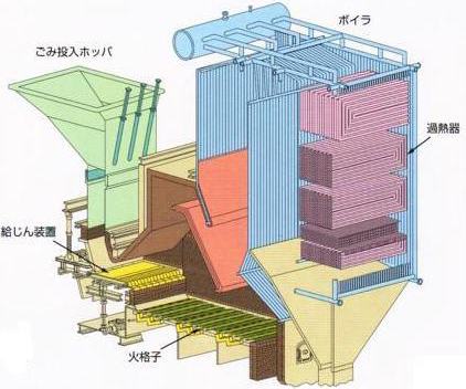 焼却炉イメージ図