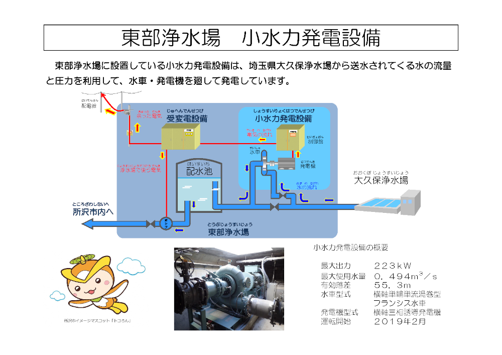 小水力発電の仕組みの説明図