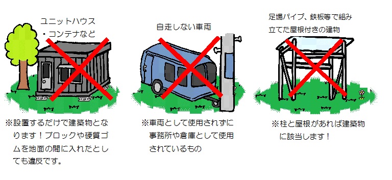 ユニットハウスやコンテナ等を設置するだけで建築物となります。ブロックや硬質ゴムを地面の間に入れても違反です。自走しない車両を車両として使用せず事務所や倉庫として使用することも違反です。足場パイプ、鉄板等で組み立てた屋根付きのもの建築物に該当します。