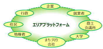 国土交通省