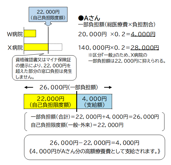 平成30年8月診療分からの計算例(外来のみの場合)1