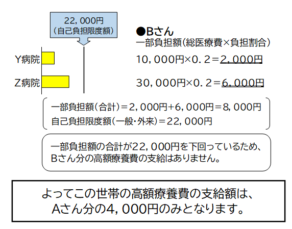 平成30年8月診療分からの計算例(外来のみの場合)2