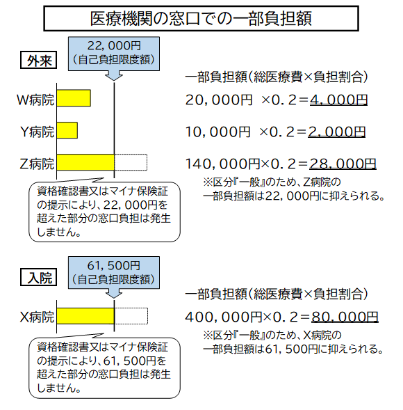 外来分に加えて入院分がある場合の計算例1
