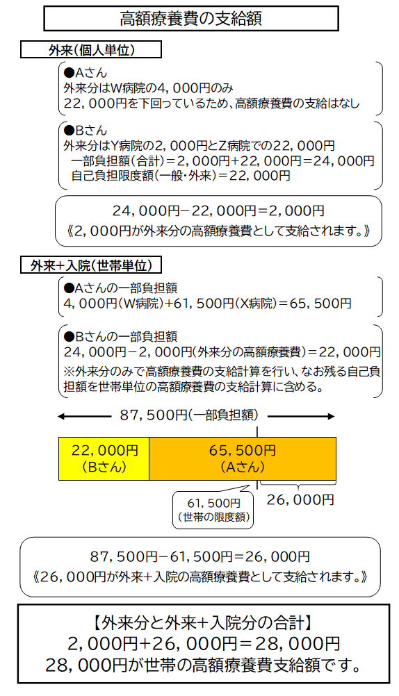 外来分に加えて入院分がある場合の計算例2