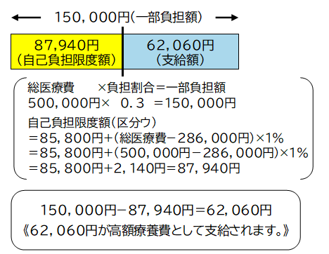 区分「ウ」における限度額の計算例