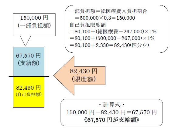 区分「ウ」における限度額の計算例