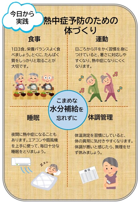 熱中症予防ポイント