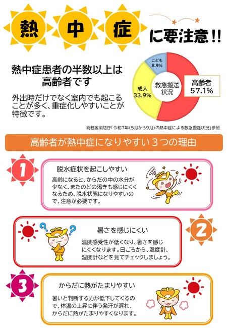 熱中症予防ポイント
