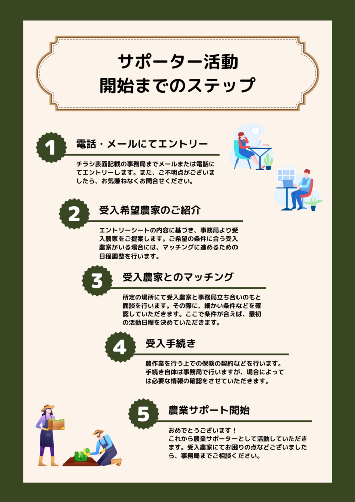 事業内容　対象者：20歳以上の市内在住者で継続して活動できる方。活動期間：開始日から3月31日まで。活動日：月に2から4日程度。活動時間：午後・午前の半日又は、一日。活動場所：市内農家さんの圃場。活動内容：農作業補助。留意事項：報酬なし、交通手段や作業用具は各自で用意。