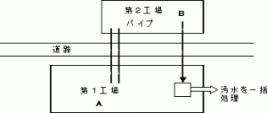 例1のイラストの画像