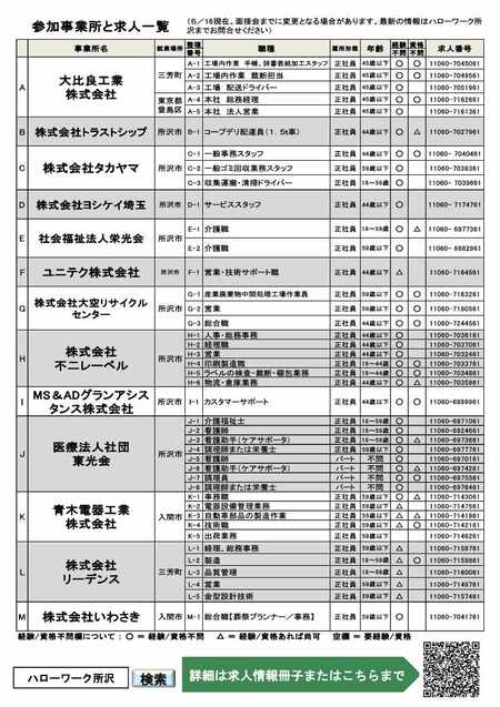 参加事業所と求人一覧