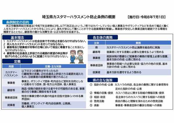 埼玉県カスタマーハラスメント防止条例の概要