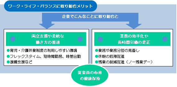 ワーク・ライフ・バランスに取り組むメリット