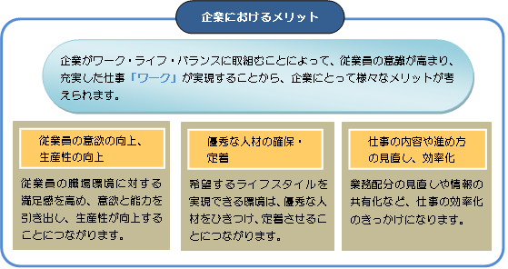 企業におけるメリット