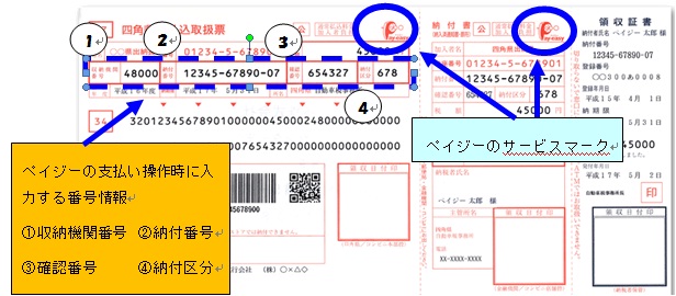 ペイジー納付手順を示している画像