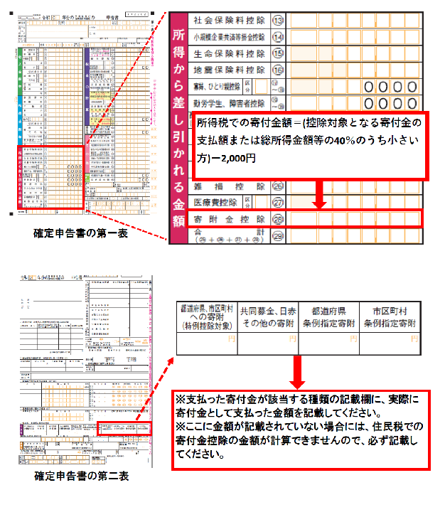 確定申告書の寄付金控除欄の見本