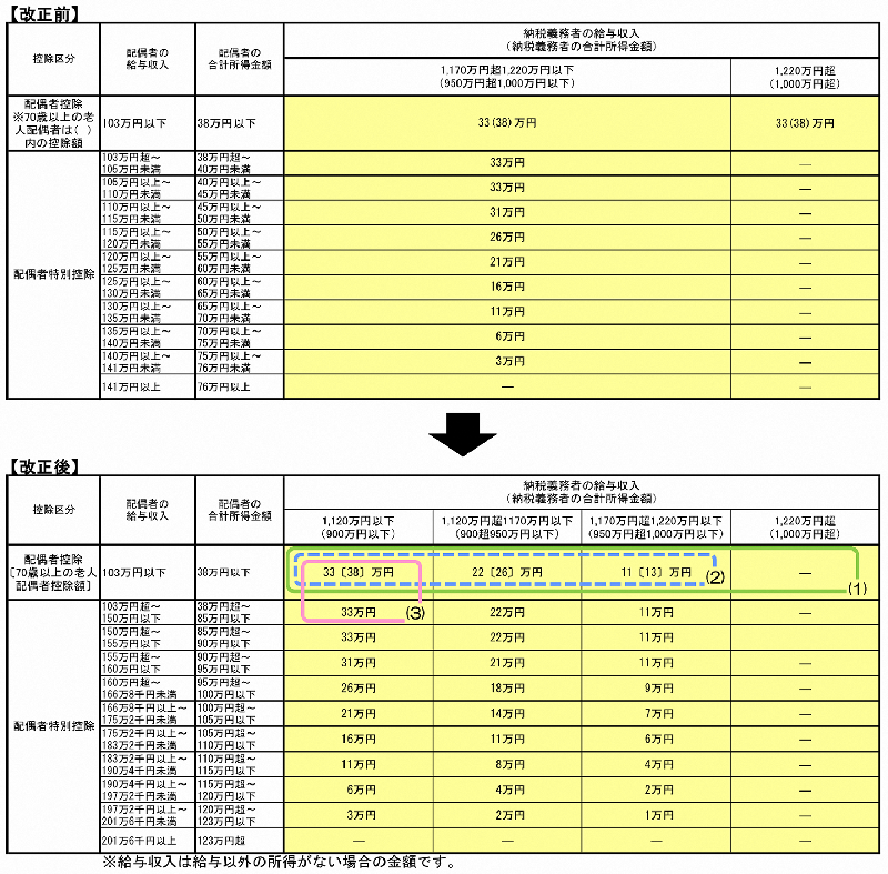 控除一覧表