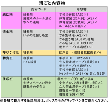 一覧表