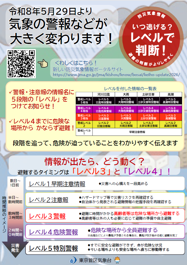 新たな防災気象情報（R8～）