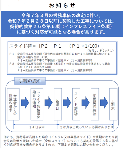 インフレスライドパンフレット