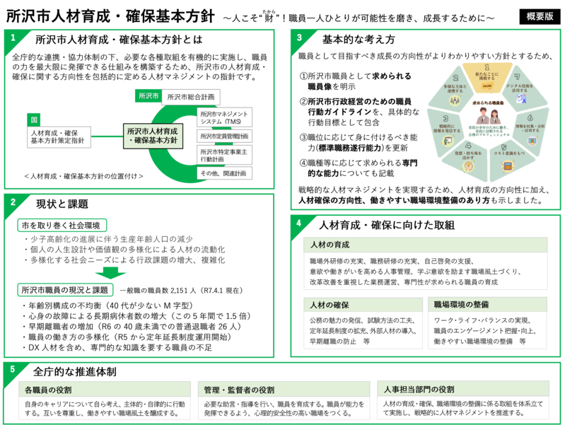 所沢市人材育成・確保基本方針（概要版）