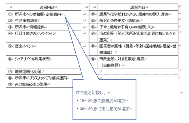 調査内容の表。全15項目あります。